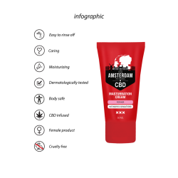Original CBD from Amsterdam - Masturbation Cream for Her - 2 fl oz / 50 ml