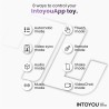 Torky Compressing Rotating Masturbator with App