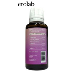 Libido Drops